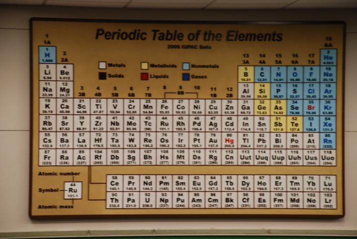 Jim Holler: Creator of Periodic Table | University of Kentucky